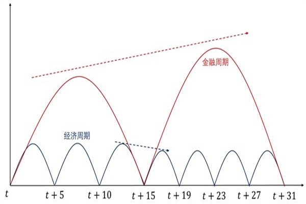 2023配资平台：掘金股市，风险与机遇并存！